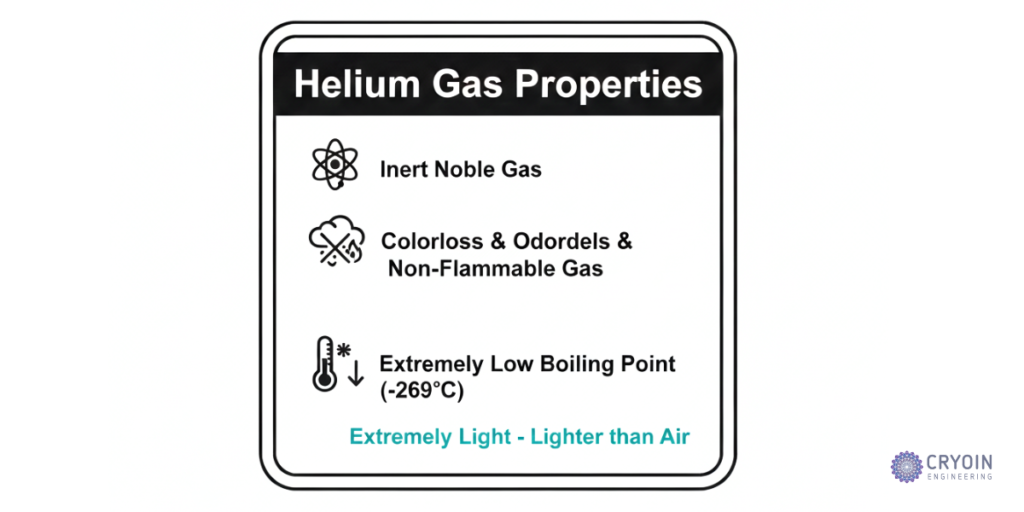 Helium Gas Properties